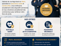 cherche-vendeur-et-freelance-en-assurance