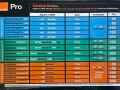 offre-orange-pro-pour-tpe-lignes-mobiles-professionnelles-adaptees-aux-besoins-de-votre-entreprise-small-1