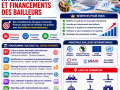formation-gestion-des-projets-internationaux-financements-des-bailleurs
