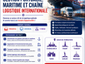 gestion-portuaire-maritime-chaiine-logistique-internationale-ports-douanes-transit-declarant-en-douane